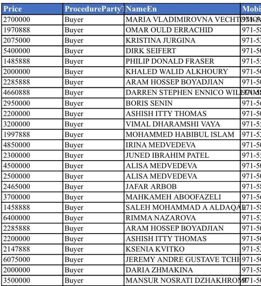Strategic Advantage in Dubai Real Estate: Exclusive Access to Pre-Verified Investors.